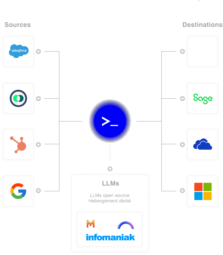 Integration flow diagram